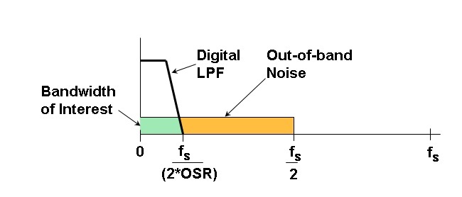 RAQ:  Issue 109 Figure 1