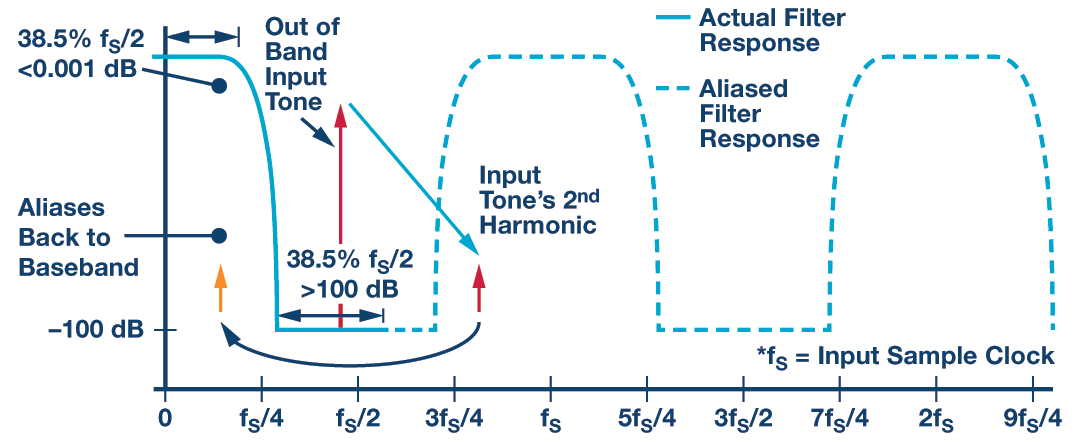 RAQ: Issue 118 Figure 2