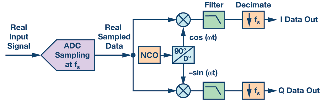 RAQ: Issue 124 Figure 1