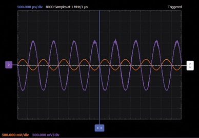 Figure 3. High gain amplifier waveforms. Figure 3. High gain amplifier waveforms.