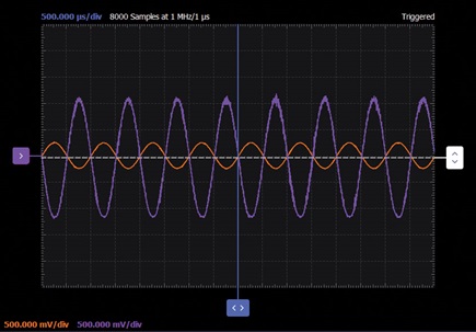 Figure 3. High gain amplifier waveforms.