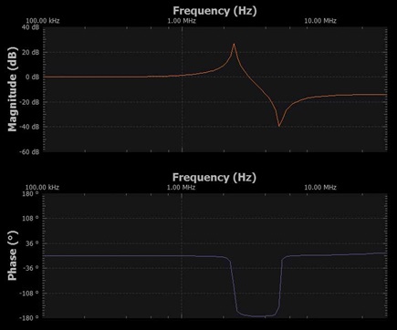 Figure 7. Scopy shot, L = 100 μH, RL = 1 MΩ.