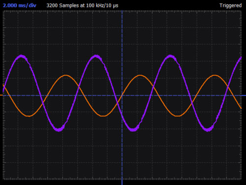 Figure 3. Transformer-coupled Class A power amplifier input vs. output voltage.