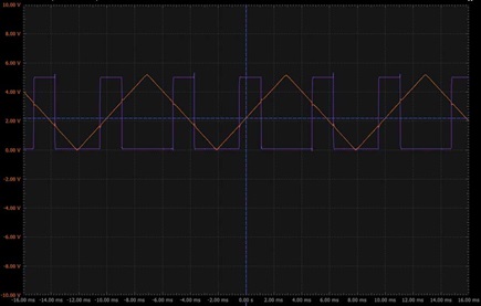 Figure 3. Window comparator waveforms.