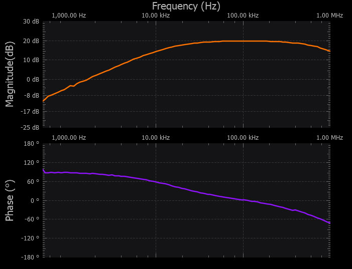Figure 10. Active high-pass filter with gain control circuit