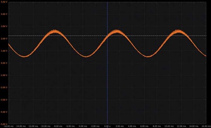 Figure 5. A positive half-wave envelope.