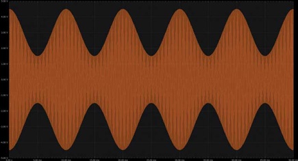 Figure 11. A generated AM signal.