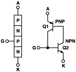 Figure 1a