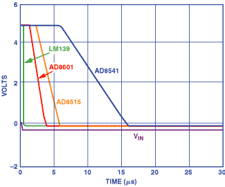Figure 5c