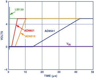 Figure 5d
