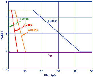 Figure 5e