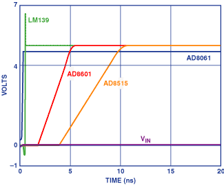 Figure 8