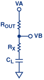 Figure 5A
