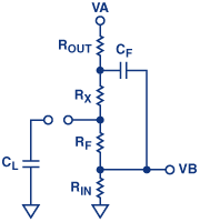 Figure 5B