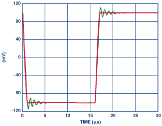 Figure 17