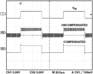 Figure 19