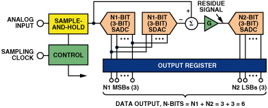 Figure 11
