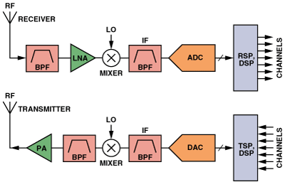 Figure 17