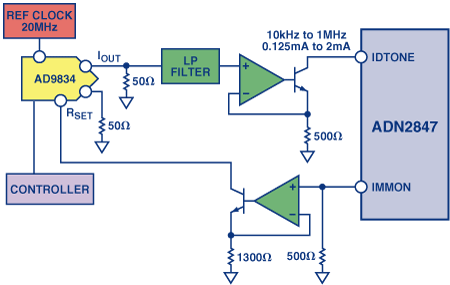 Figure 9