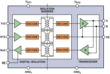 Figure 9
