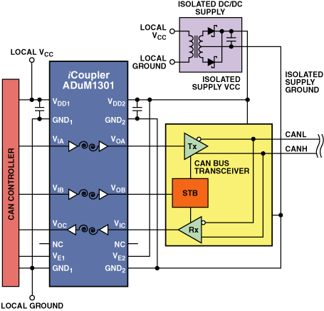 Figure 11