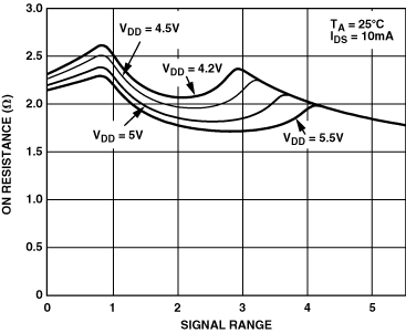 Figure 8