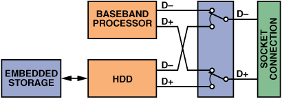 Figure 14