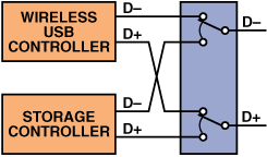 Figure 16
