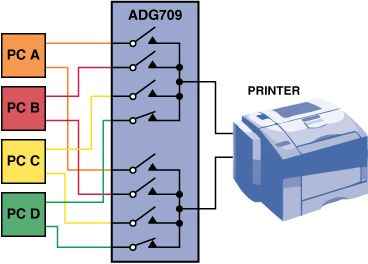 Figure 17