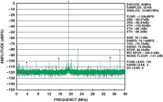 Figure 2a