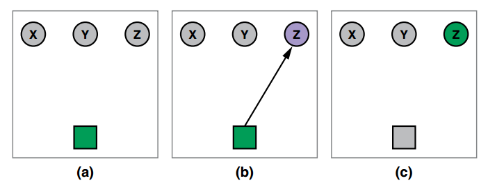 3d-sensors-in-intuitive-game-design-fig01