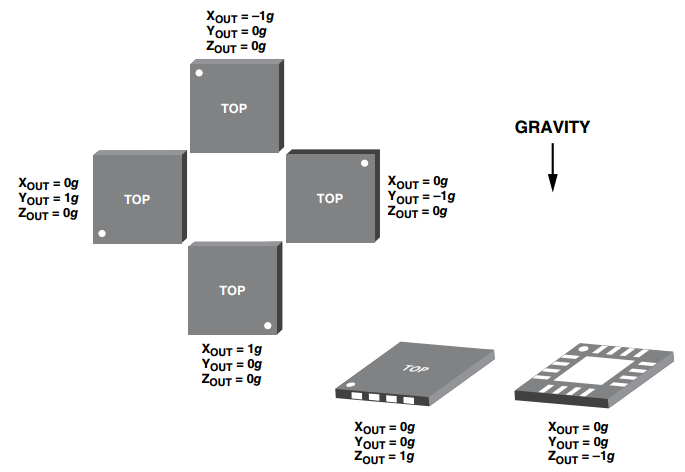 3d-sensors-in-intuitive-game-design-fig02