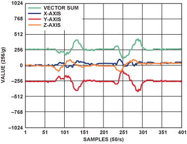 Figure 3b