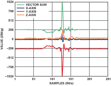 Figure 3c