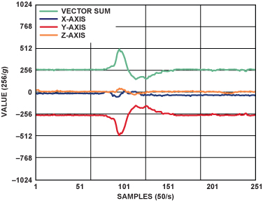Figure 3d