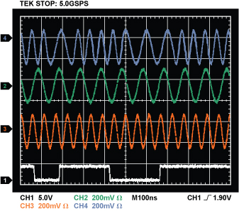 Figure 4