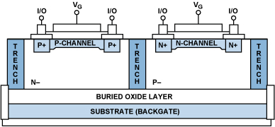 Figure 13