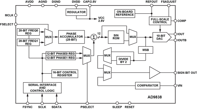 Figure 10