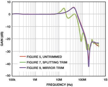 Figure 14