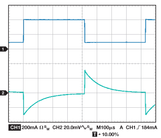 Figure 6A