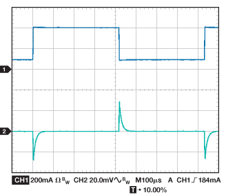Figure 6B