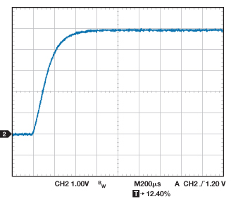 Figure 7A