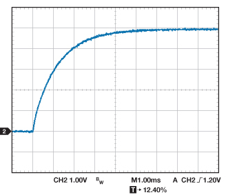 Figure 7B