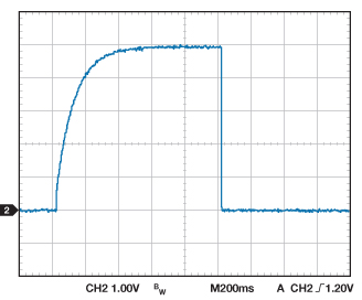 Figure 7C