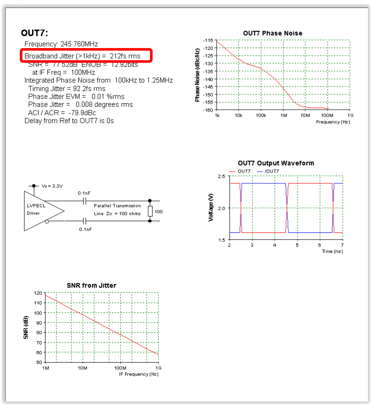 Figure 6