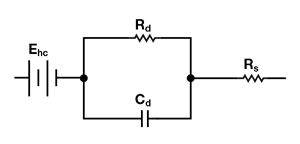 Figure 1a