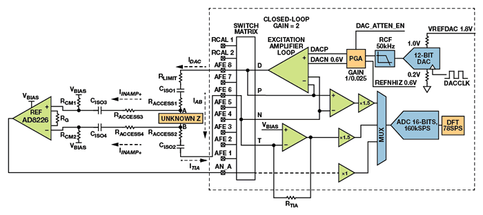 Figure 2a