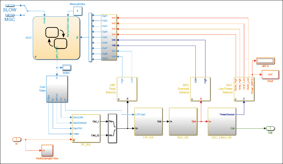 Figure 5