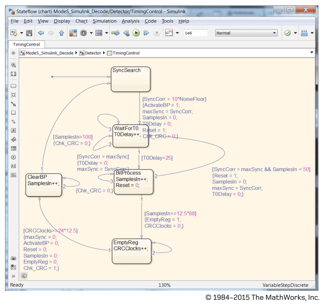 Figure 12