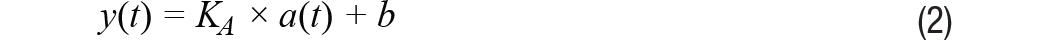 Equation 2